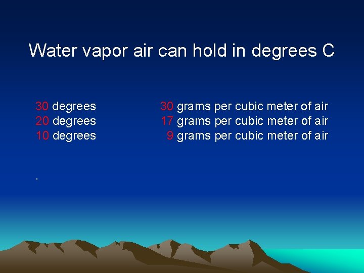 Water vapor air can hold in degrees C 30 degrees 20 degrees 10 degrees.