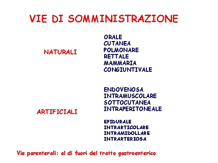 VIE DI SOMMINISTRAZIONE NATURALI ARTIFICIALI ORALE CUTANEA POLMONARE RETTALE MAMMARIA CONGIUNTIVALE ENDOVENOSA INTRAMUSCOLARE SOTTOCUTANEA