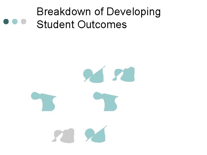 Breakdown of Developing Student Outcomes 