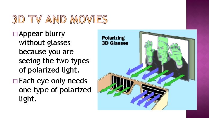 � Appear blurry without glasses because you are seeing the two types of polarized