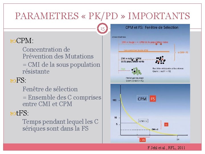PARAMETRES « PK/PD » IMPORTANTS 15 CPM: Concentration de Prévention des Mutations = CMI