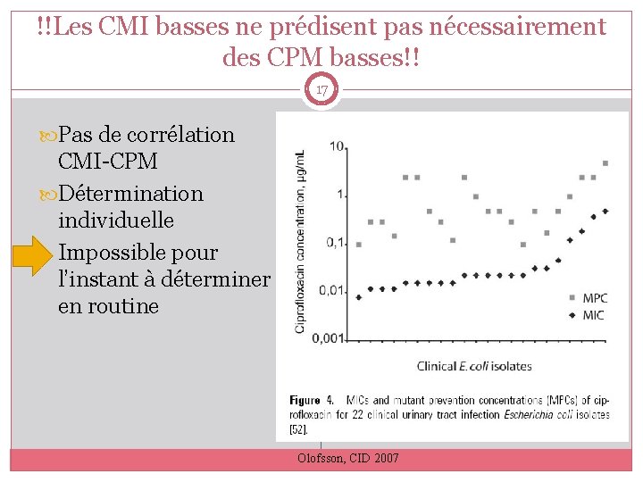 !!Les CMI basses ne prédisent pas nécessairement des CPM basses!! 17 Pas de corrélation