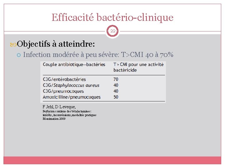 Efficacité bactério-clinique 22 Objectifs à atteindre: Infection modérée à peu sévère: T>CMI 40 à
