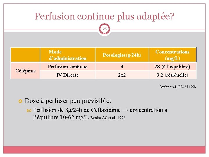 Perfusion continue plus adaptée? 27 Céfépime Mode d’administration Posologies(g/24 h) Concentrations (mg/L) Perfusion continue