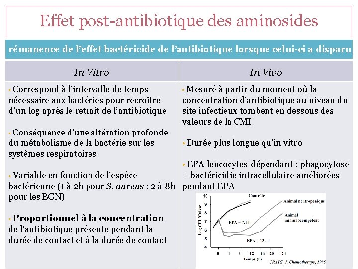 Effet post-antibiotique des aminosides rémanence de l’effet bactéricide de l’antibiotique lorsque celui-ci a disparu