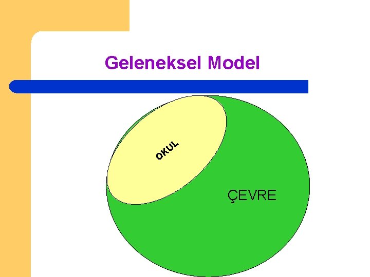 Geleneksel Model L U K O ÇEVRE 