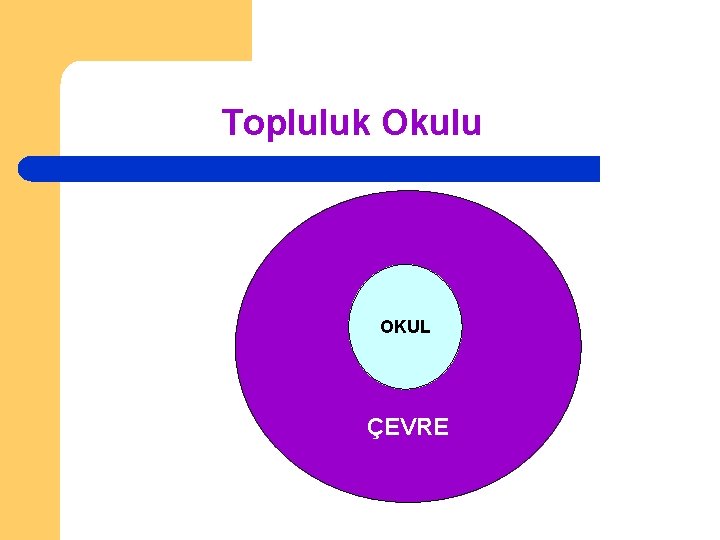 Topluluk Okulu OKUL ÇEVRE 