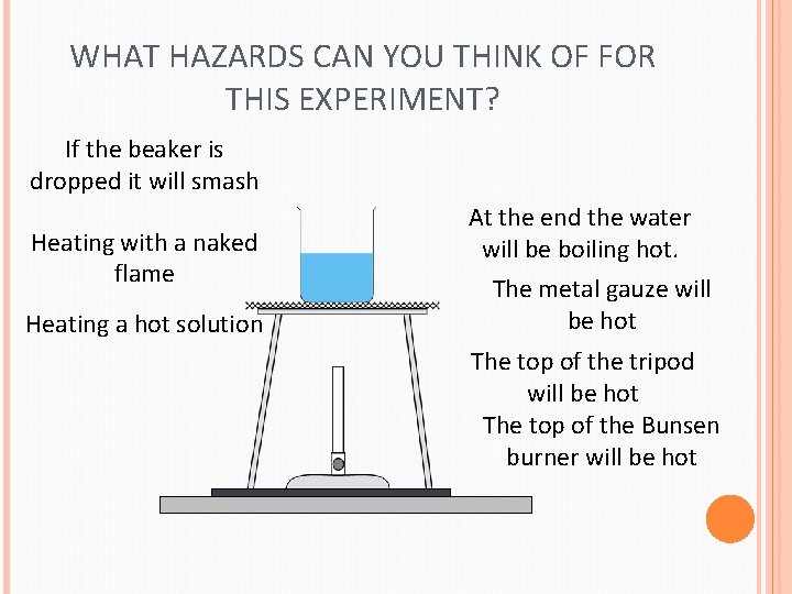 WHAT HAZARDS CAN YOU THINK OF FOR THIS EXPERIMENT? If the beaker is dropped