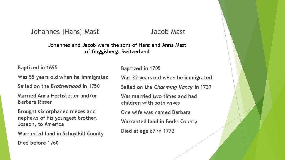 Johannes (Hans) Mast Jacob Mast Johannes and Jacob were the sons of Hans and