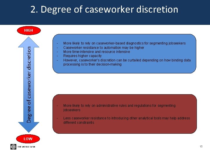 2. Degree of caseworker discretion HIGH - More likely to rely on caseworker-based diagnostics