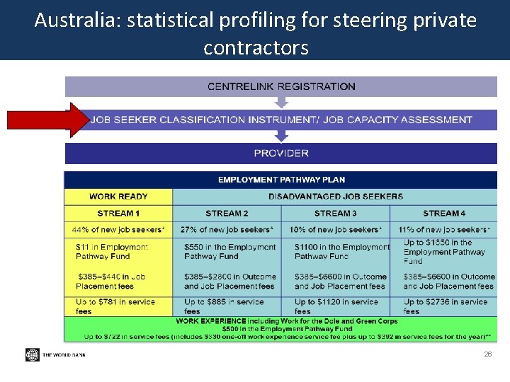 Australia: statistical profiling for steering private contractors 26 