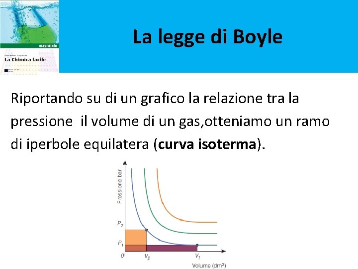 La legge di Boyle Riportando su di un grafico la relazione tra la pressione