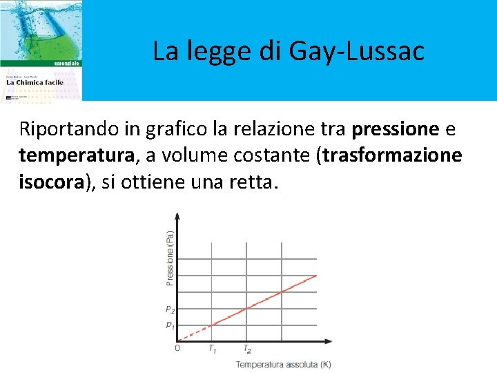 La legge di Gay-Lussac Riportando in grafico la relazione tra pressione e temperatura, a