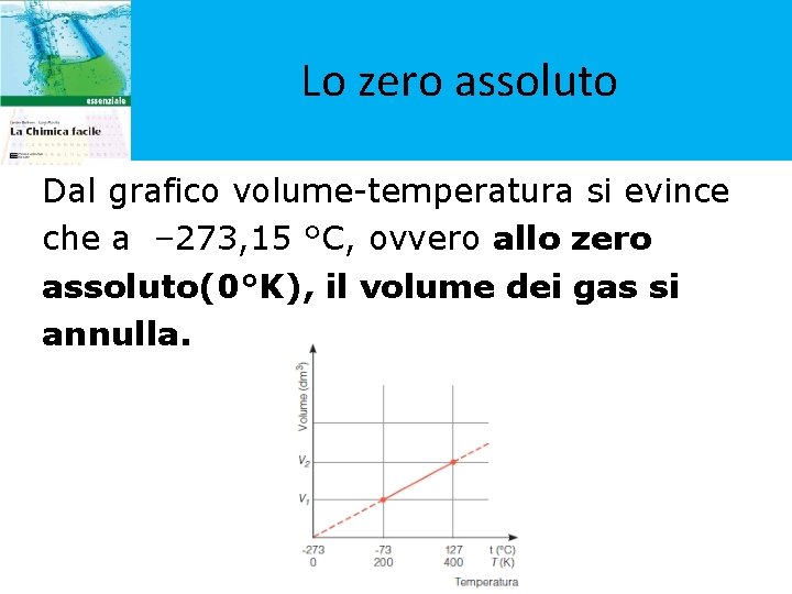 Lo zero assoluto Dal grafico volume-temperatura si evince che a – 273, 15 °C,
