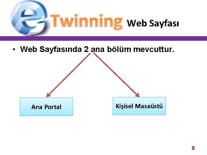 Twinning Web Sayfası • Web Sayfasında 2 ana bölüm mevcuttur. Ana Portal Kişisel Masaüstü