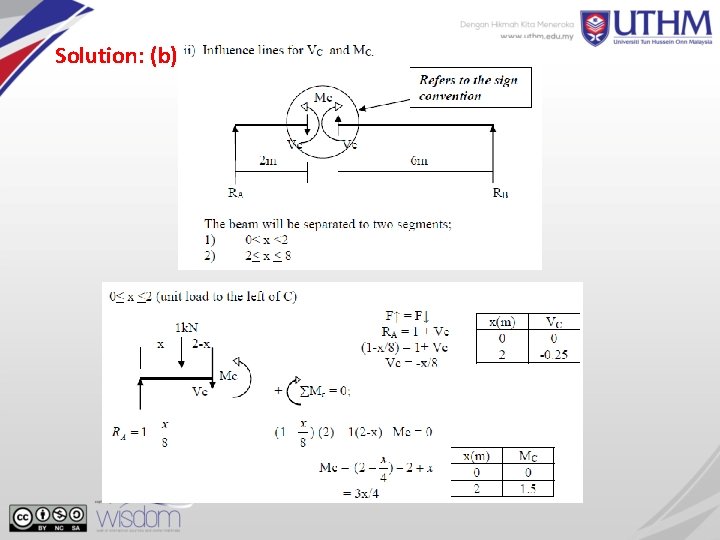 Solution: (b) 
