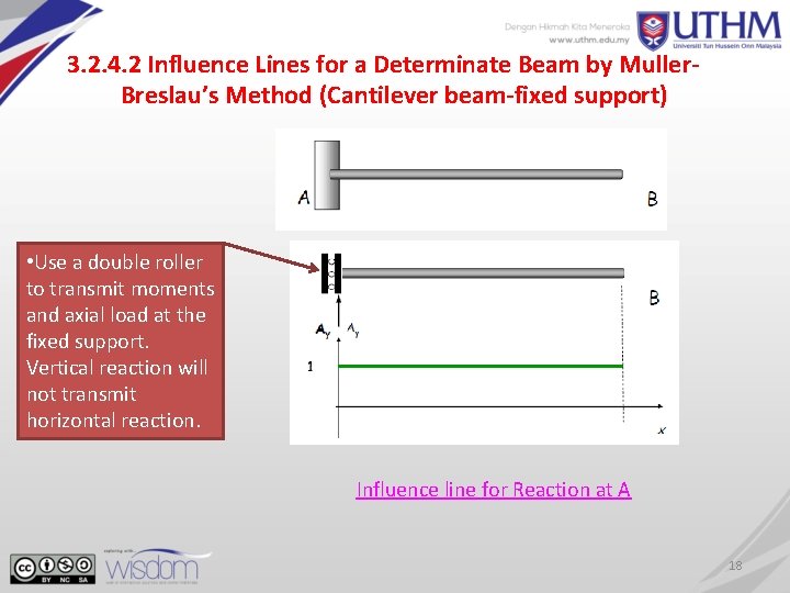 3. 2. 4. 2 Influence Lines for a Determinate Beam by Muller. Breslau’s Method