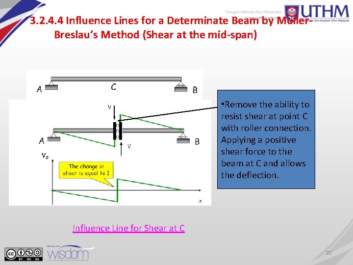 3. 2. 4. 4 Influence Lines for a Determinate Beam by Muller. Breslau’s Method