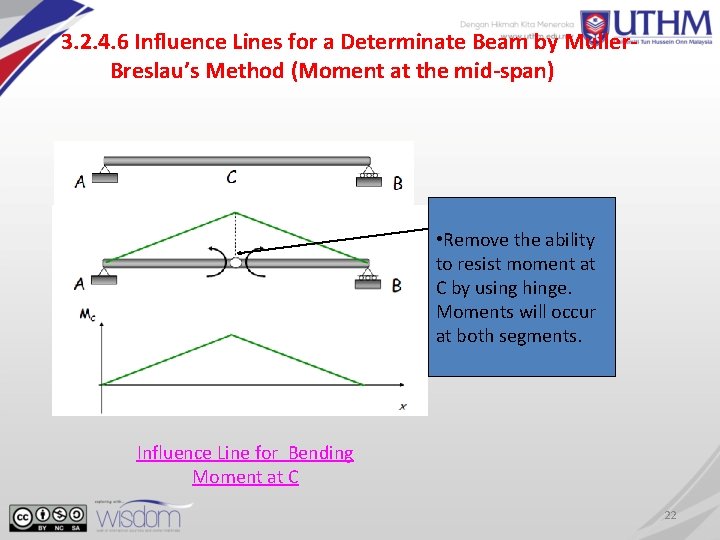 3. 2. 4. 6 Influence Lines for a Determinate Beam by Muller. Breslau’s Method