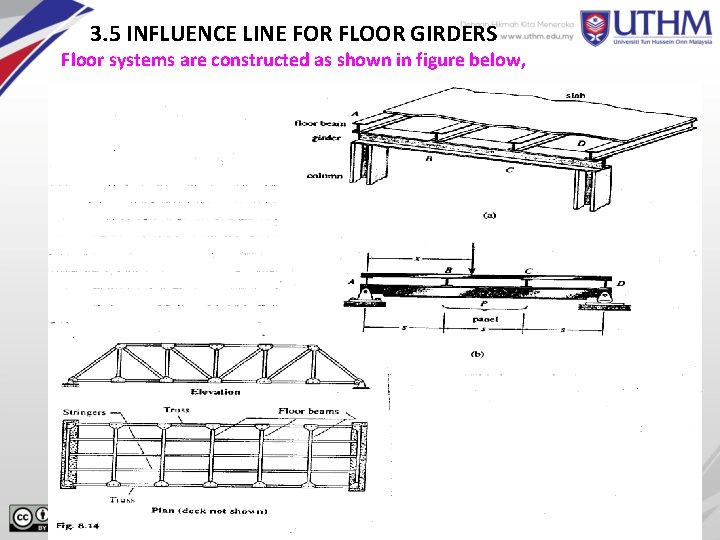 3. 5 INFLUENCE LINE FOR FLOOR GIRDERS Floor systems are constructed as shown in