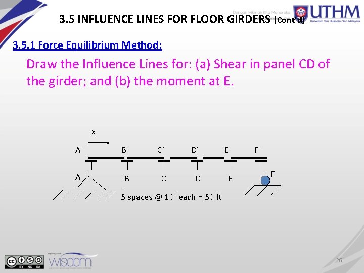 3. 5 INFLUENCE LINES FOR FLOOR GIRDERS (Cont’d) 3. 5. 1 Force Equilibrium Method: