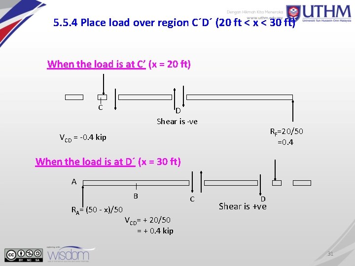 5. 5. 4 Place load over region C´D´ (20 ft < x < 30