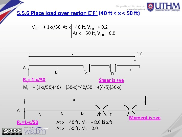 5. 5. 6 Place load over region E´F´ (40 ft < x < 50