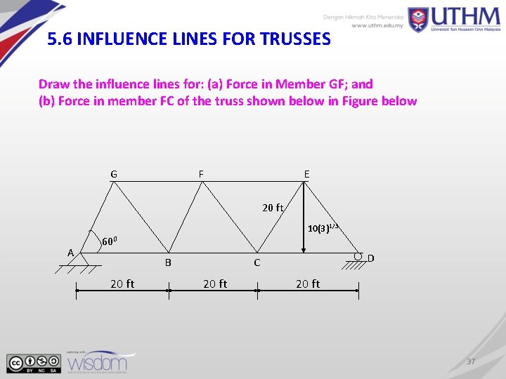 5. 6 INFLUENCE LINES FOR TRUSSES Draw the influence lines for: (a) Force in