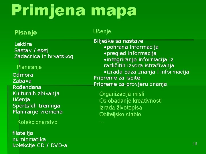 Primjena mapa Pisanje Lektire Sastav / esej Zadaćnica iz hrvatskog Planiranje Odmora Zabava Rođendana