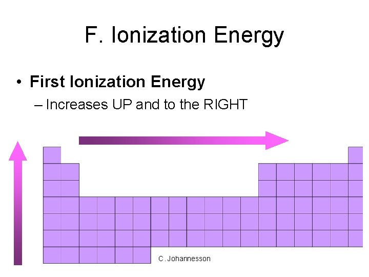 F. Ionization Energy • First Ionization Energy – Increases UP and to the RIGHT