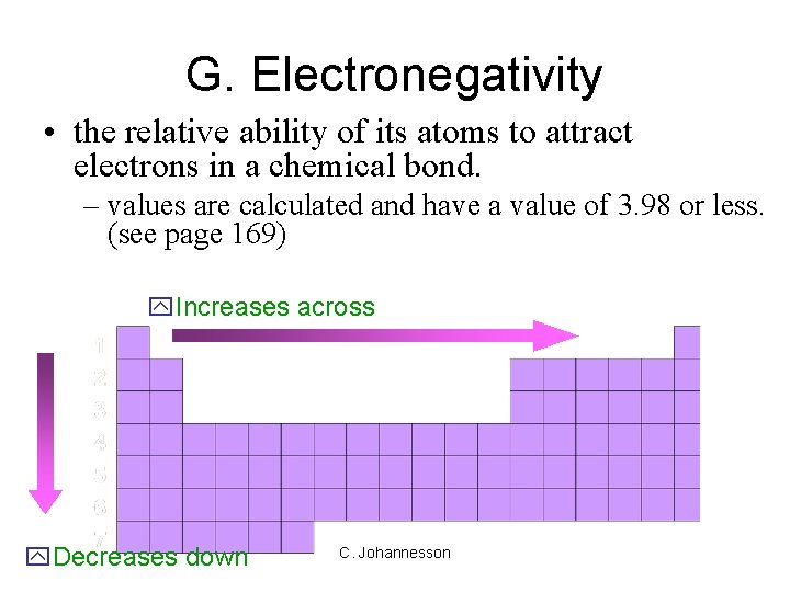 G. Electronegativity • the relative ability of its atoms to attract electrons in a