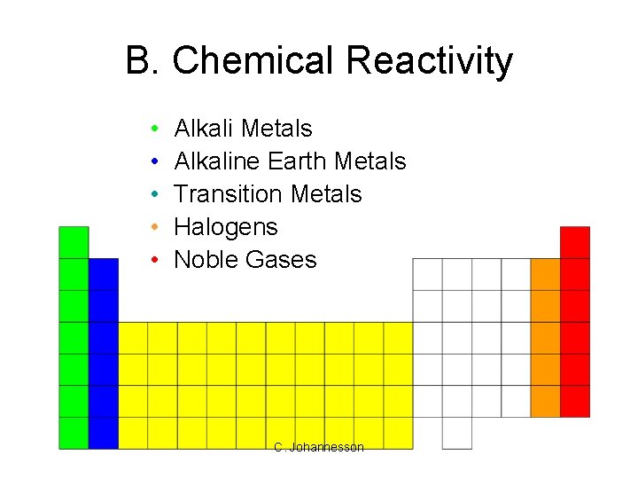 B. Chemical Reactivity • • • Alkali Metals Alkaline Earth Metals Transition Metals Halogens