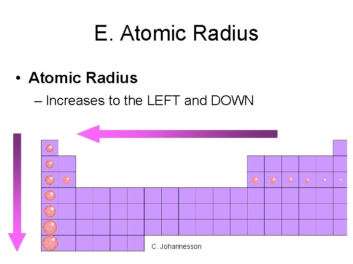 E. Atomic Radius • Atomic Radius – Increases to the LEFT and DOWN C.