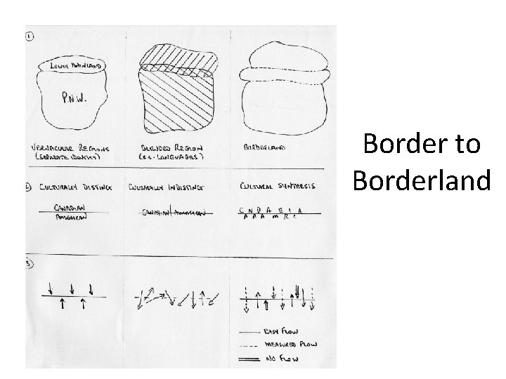 Border to Borderland 