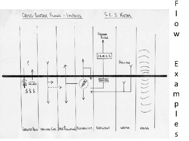 F l o w E x a m p l e s 