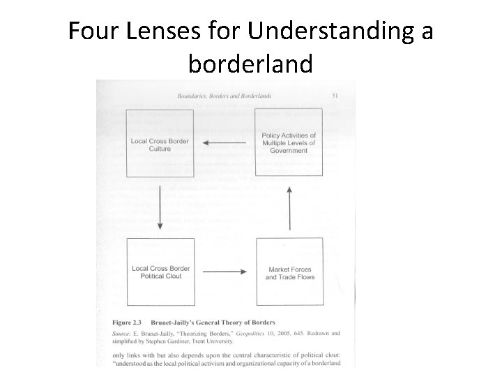 Four Lenses for Understanding a borderland 