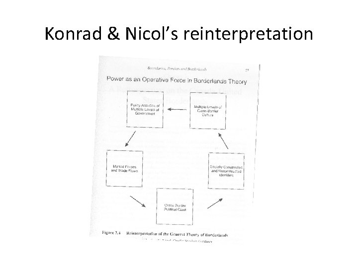 Konrad & Nicol’s reinterpretation 