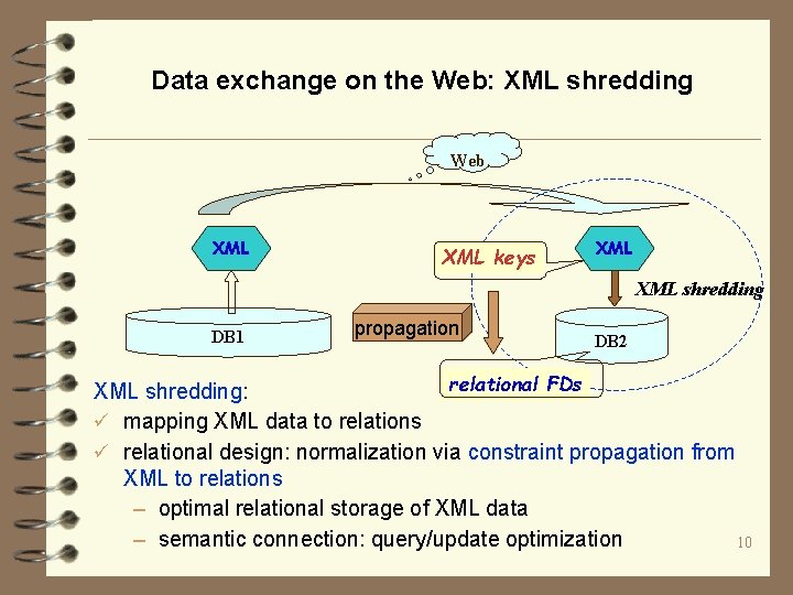 Data exchange on the Web: XML shredding Web XML keys XML shredding DB 1