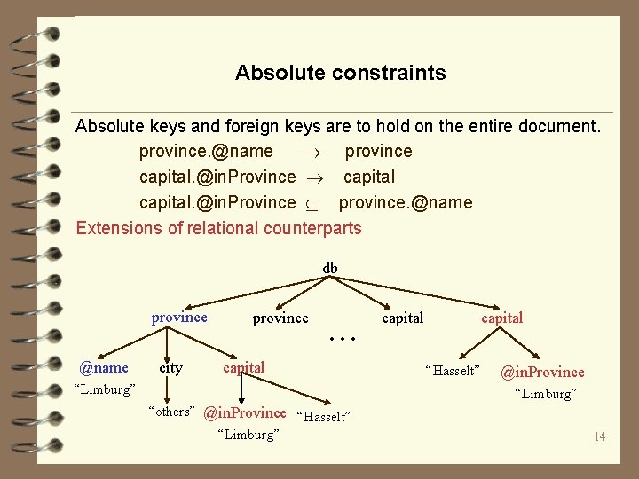 Absolute constraints Absolute keys and foreign keys are to hold on the entire document.