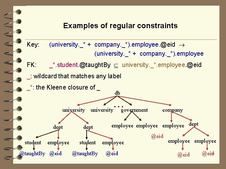 Examples of regular constraints Key: (university. _* + company. _*). employee. @eid (university. _*