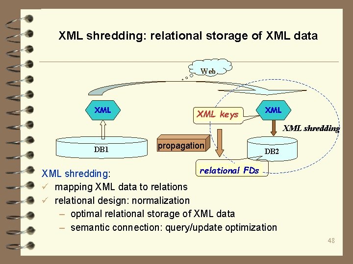 XML shredding: relational storage of XML data Web XML keys XML shredding DB 1