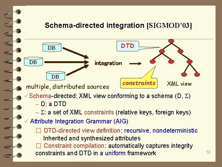 Schema-directed integration [SIGMOD’ 03] DTD DB DB integration DB multiple, distributed sources constraints XML