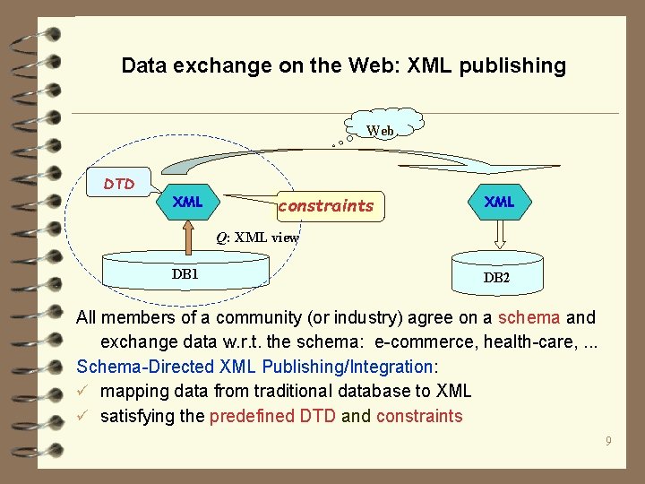 Data exchange on the Web: XML publishing Web DTD XML constraints XML Q: XML