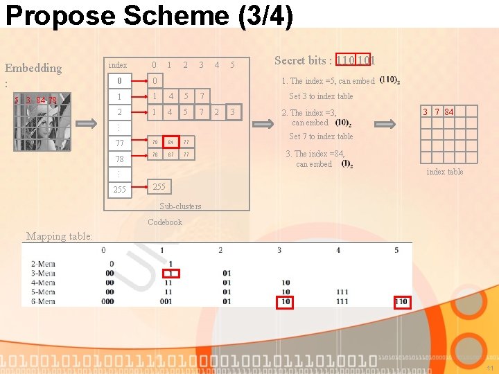 Propose Scheme (3/4) Embedding : index 0 1 2 3 0 0 5 3