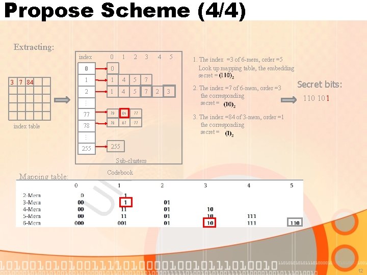 Propose Scheme (4/4) Extracting: 3 7 84 index 0 2 3 0 0 1