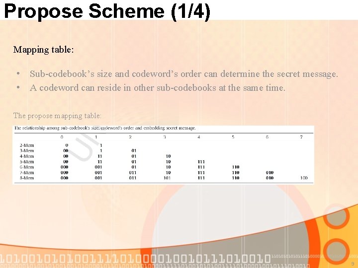 Propose Scheme (1/4) Mapping table: • Sub-codebook’s size and codeword’s order can determine the