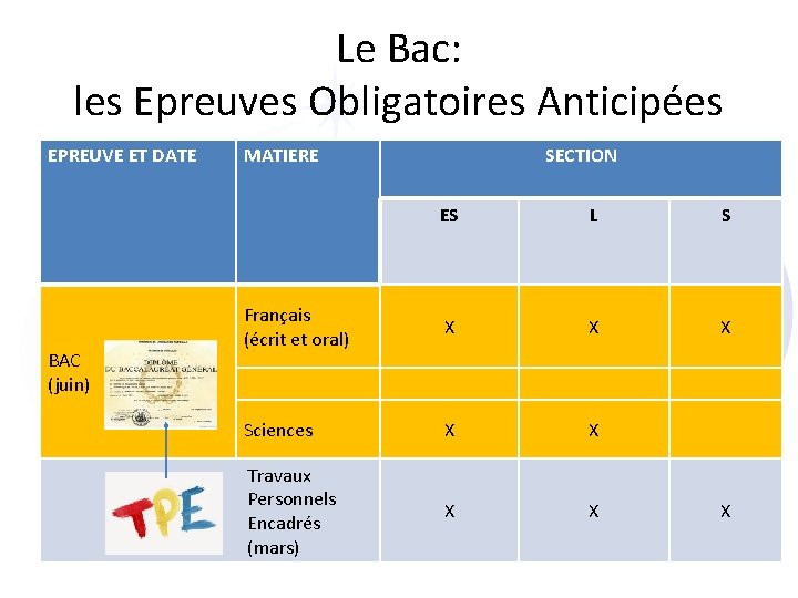 Le Bac: les Epreuves Obligatoires Anticipées EPREUVE ET DATE BAC (juin) MATIERE SECTION ES