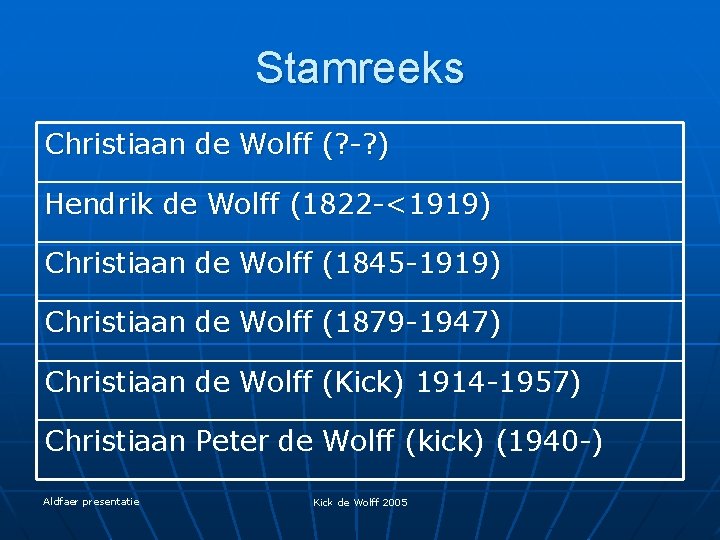 Stamreeks Christiaan de Wolff (? -? ) Hendrik de Wolff (1822 -<1919) Christiaan de