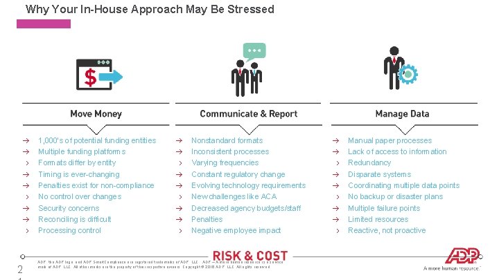 Why Your In-House Approach May Be Stressed 1, 000’s of potential funding entities Multiple