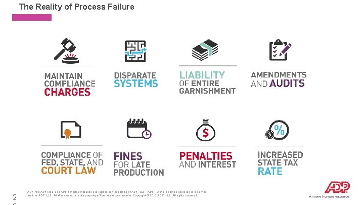 The Reality of Process Failure 2 ADP, the ADP logo, and ADP Smart. Compliance